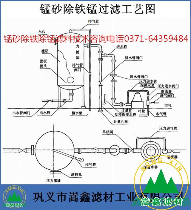 錳砂過濾器,除鐵錳過濾器 錳砂過濾器,除鐵錳過濾器